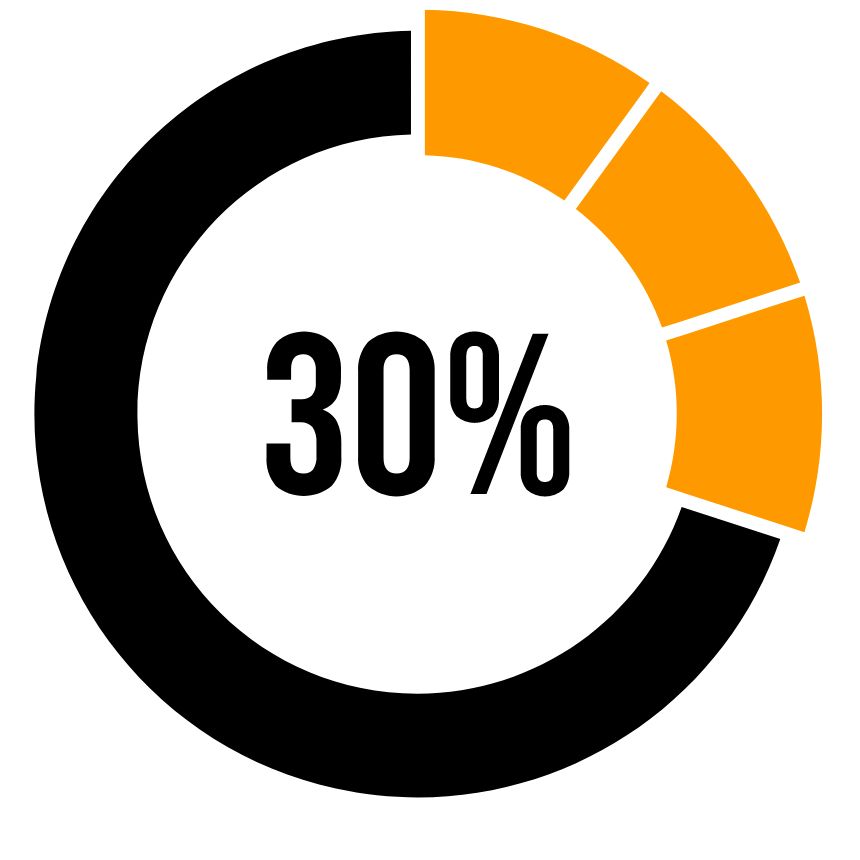 measure non-systemic activities