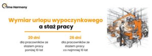 wymiar urlopu a staż pracy