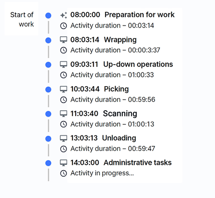 time_activities_
