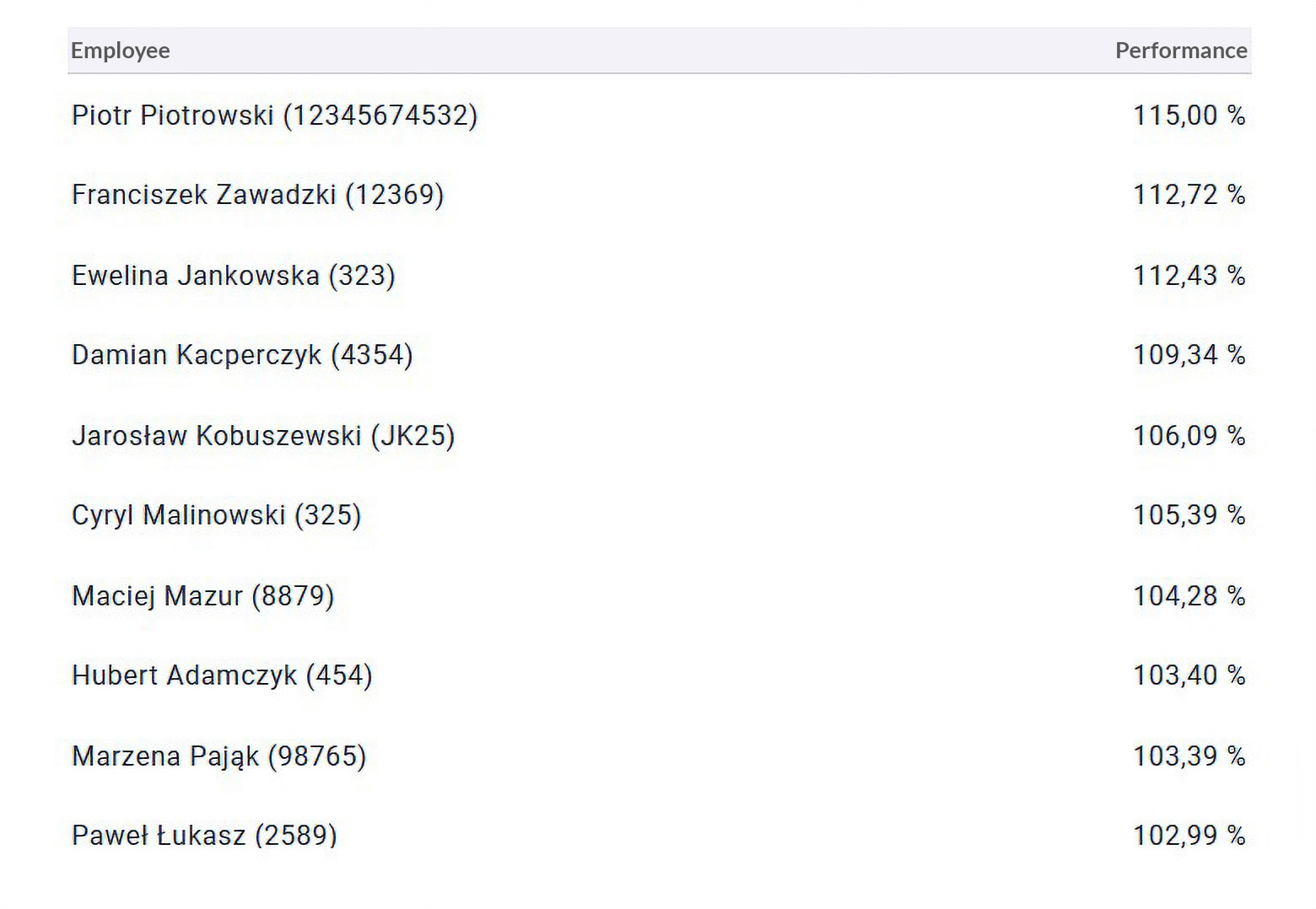 top_performance